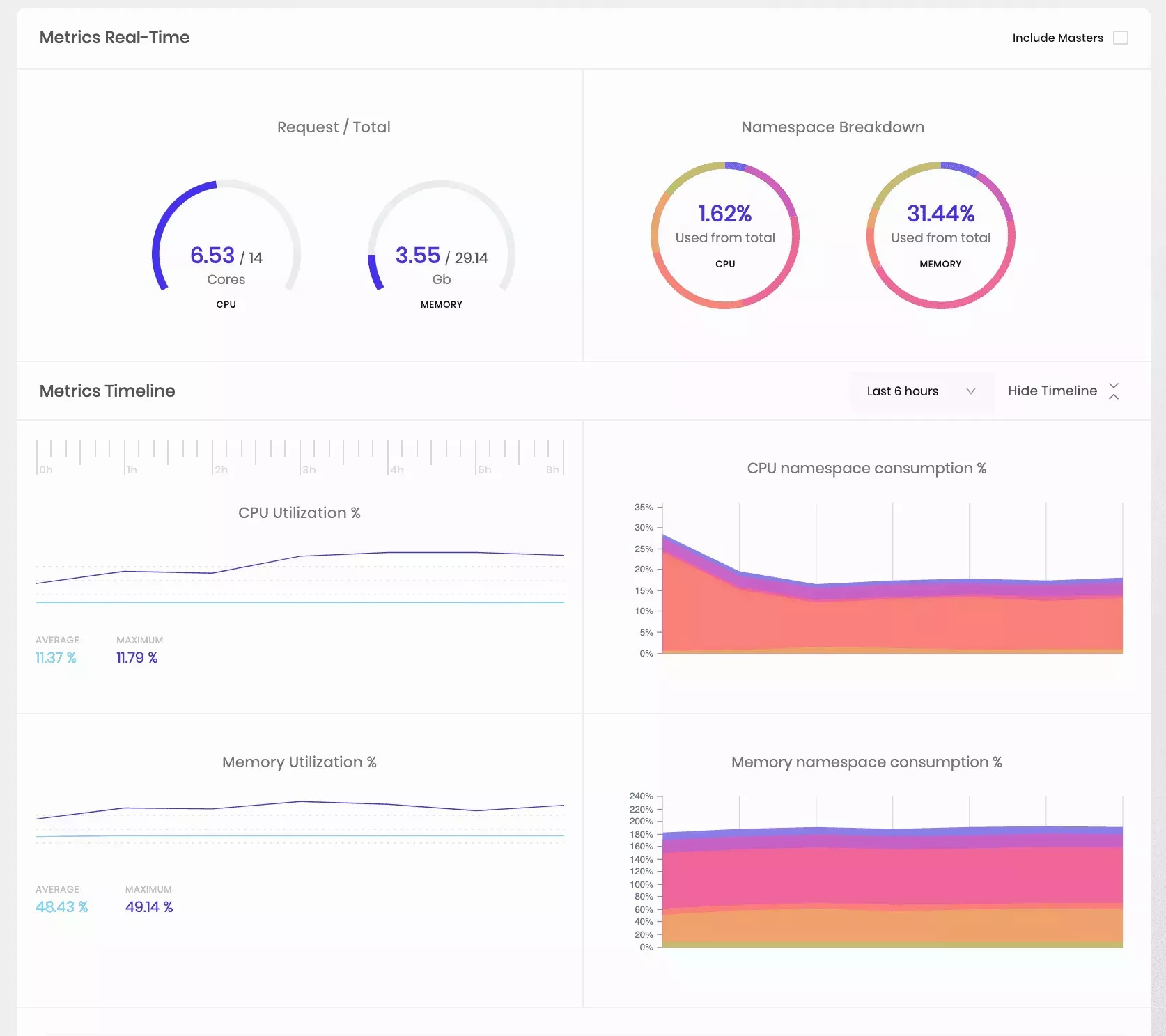 Cluster Update Details